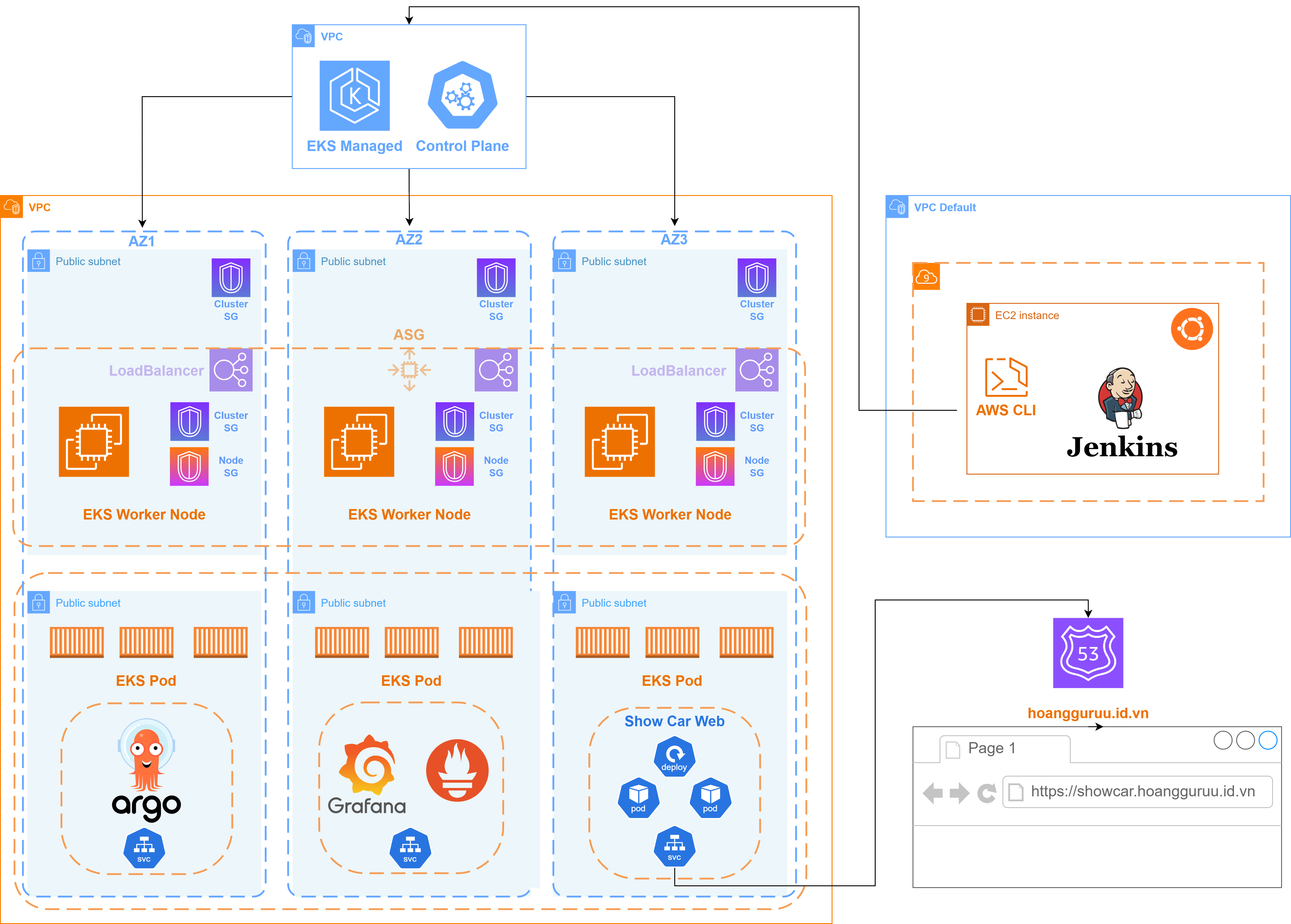 Application :: AWS Workshop
